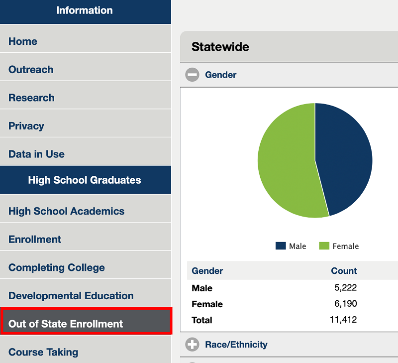 Screenshot of the location of Out-of-State Enrollment report, listed under Developmental education