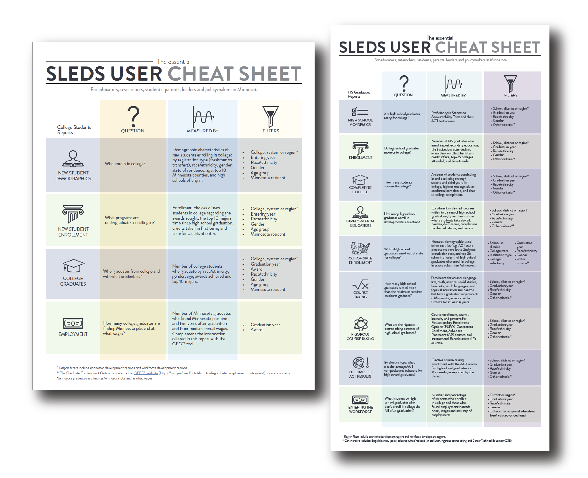 Preview of cheat sheets