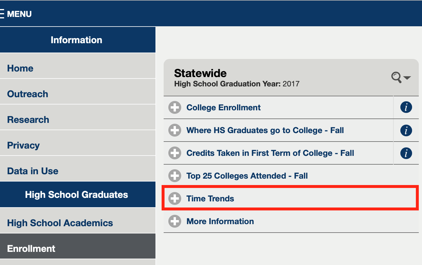 Screenshot of SLEDS High School Graduates Enrollment report with view of all the available panes. The newly added Time Trends is the fifth pane listed,located below Top 25 Colleges Attended-Fall.