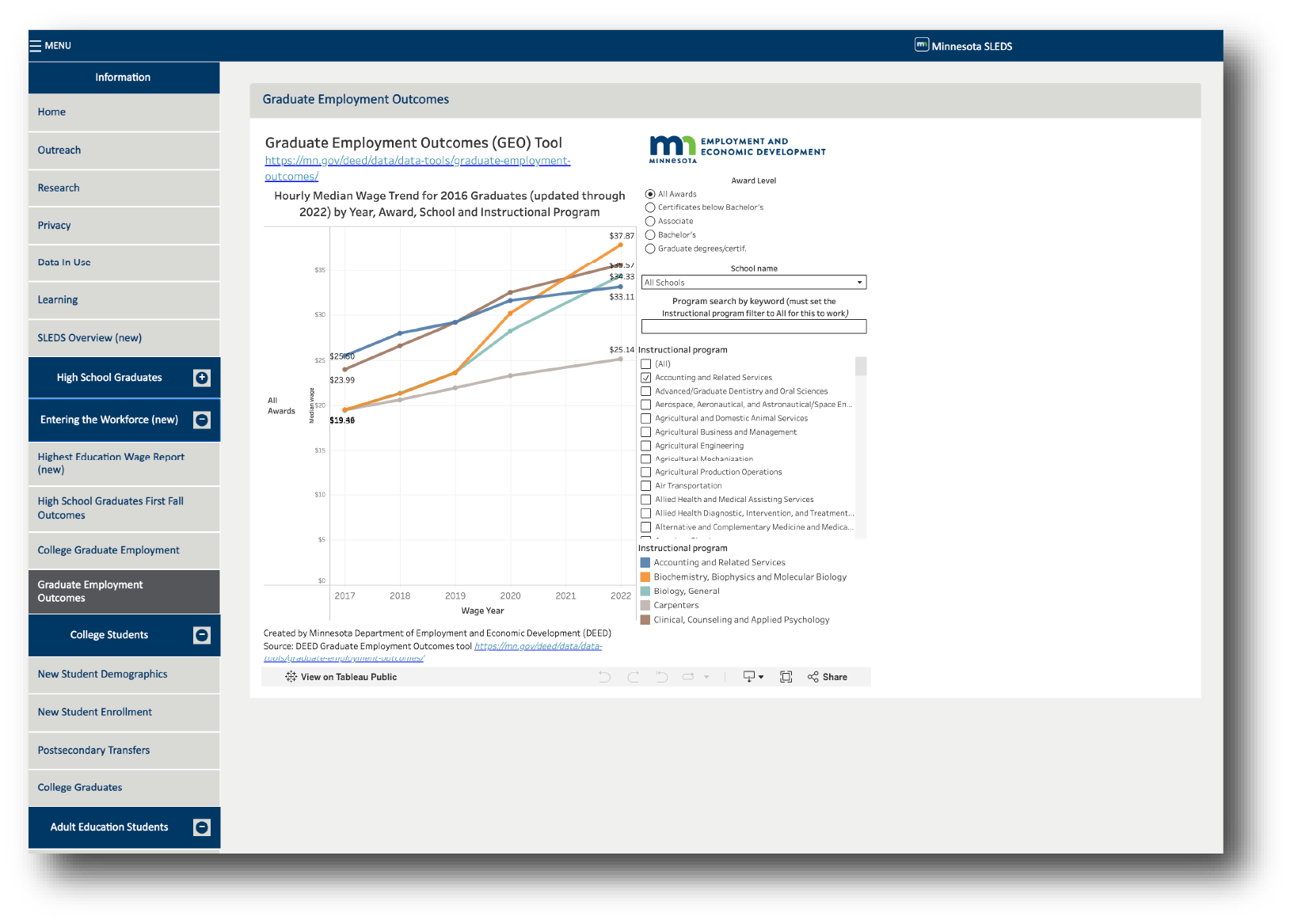 Graduate Employment Outcomes tool under the Entering the Workforce report.